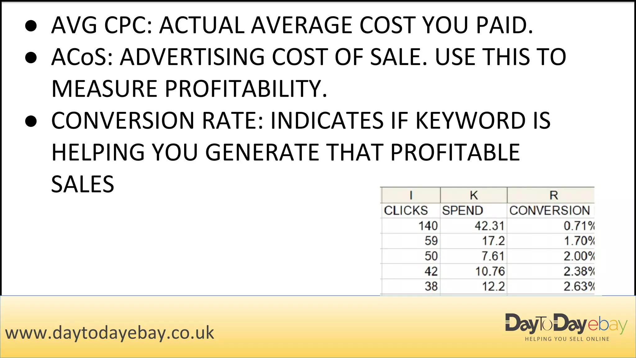 ● AVG CPC: ACTUAL AVERAGE COST YOU PAID.
● ACoS: ADVERTISING COST OF SALE. USE THIS TO
MEASURE PROFITABILITY.
● CONVERSION RATE: INDICATES IF KEYWORD IS
HELPING YOU GENERATE THAT PROFITABLE
SALES
www.daytodayebay.co.uk
 