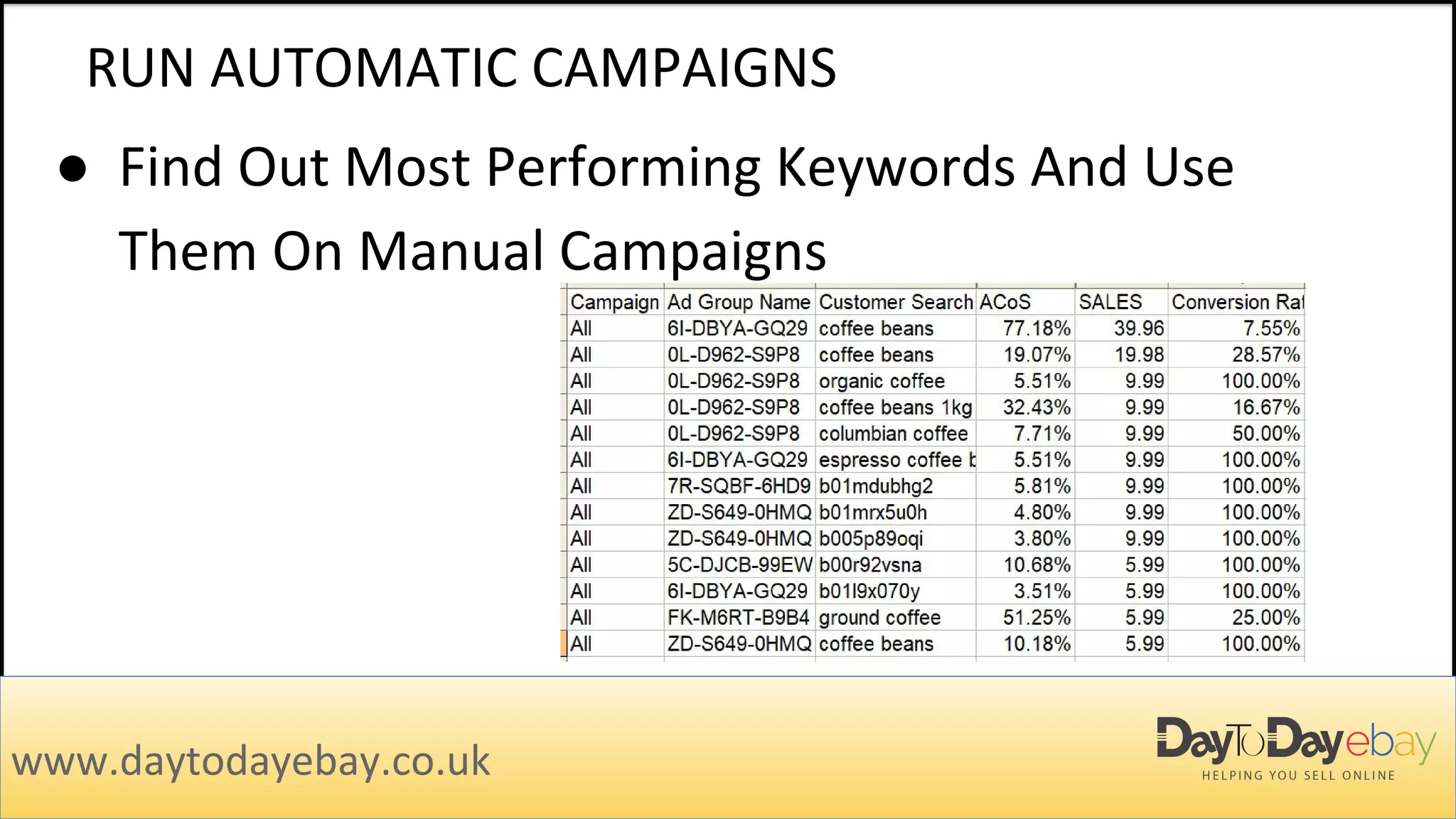 RUN AUTOMATIC CAMPAIGNS
www.daytodayebay.co.uk
● Find Out Most Performing Keywords And Use
Them On Manual Campaigns
 