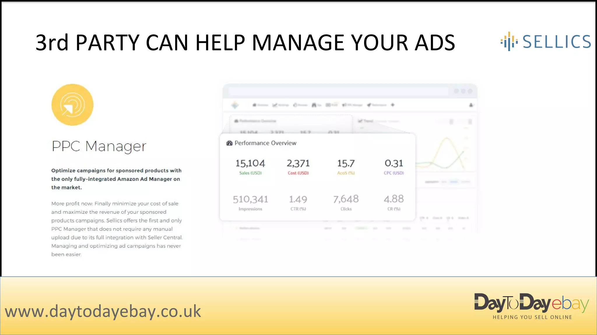 3rd PARTY CAN HELP MANAGE YOUR ADS
www.daytodayebay.co.uk
 