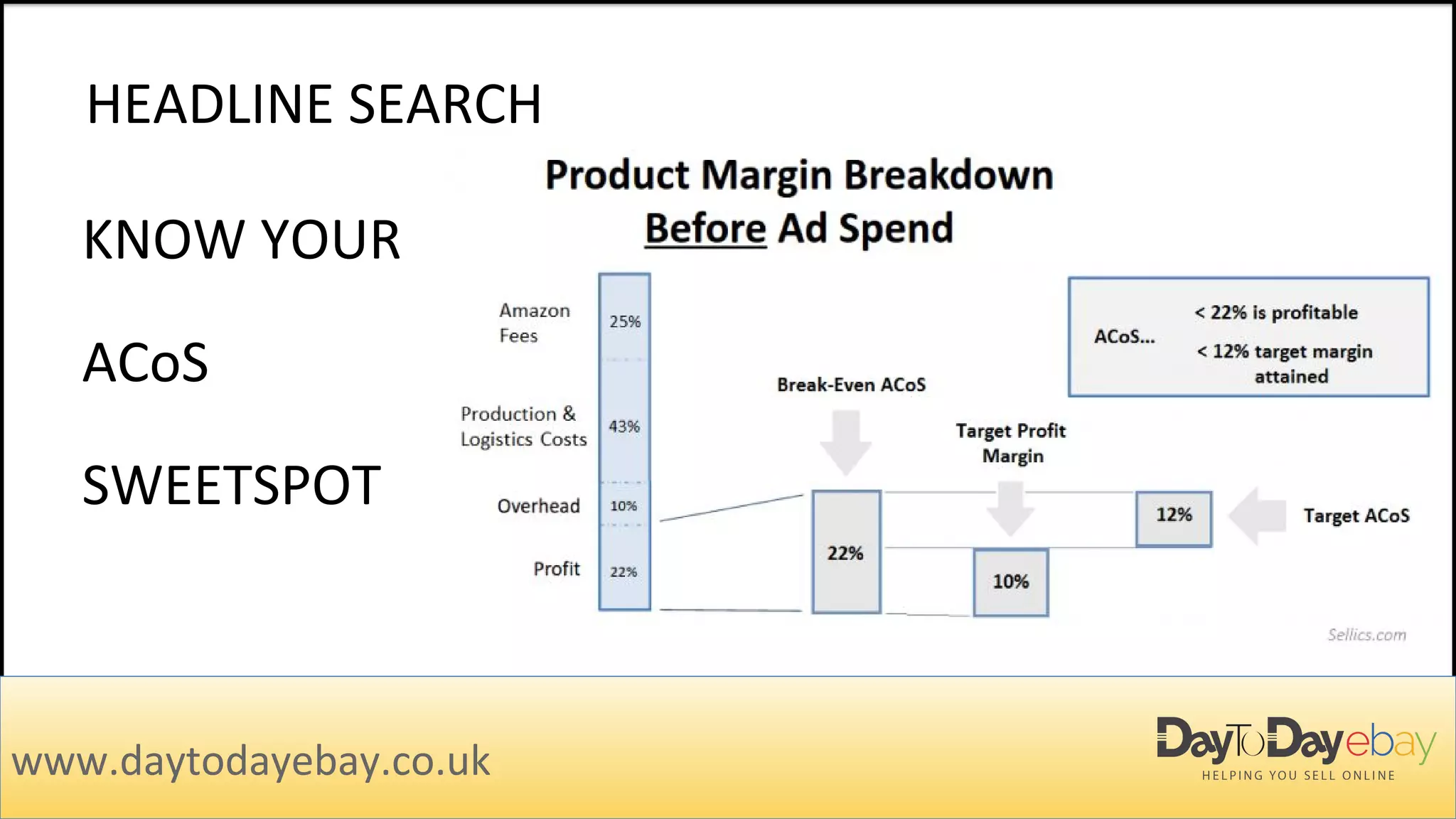 HEADLINE SEARCH
www.daytodayebay.co.uk
KNOW YOUR
ACoS
SWEETSPOT
 