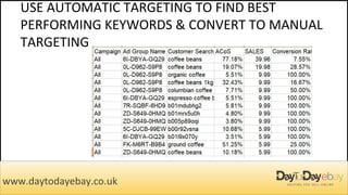 USE AUTOMATIC TARGETING TO FIND BEST
PERFORMING KEYWORDS & CONVERT TO MANUAL
TARGETING
www.daytodayebay.co.uk
 