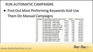 RUN AUTOMATIC CAMPAIGNS
www.daytodayebay.co.uk
● Find Out Most Performing Keywords And Use
Them On Manual Campaigns
 