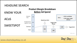 HEADLINE SEARCH
www.daytodayebay.co.uk
KNOW YOUR
ACoS
SWEETSPOT
 