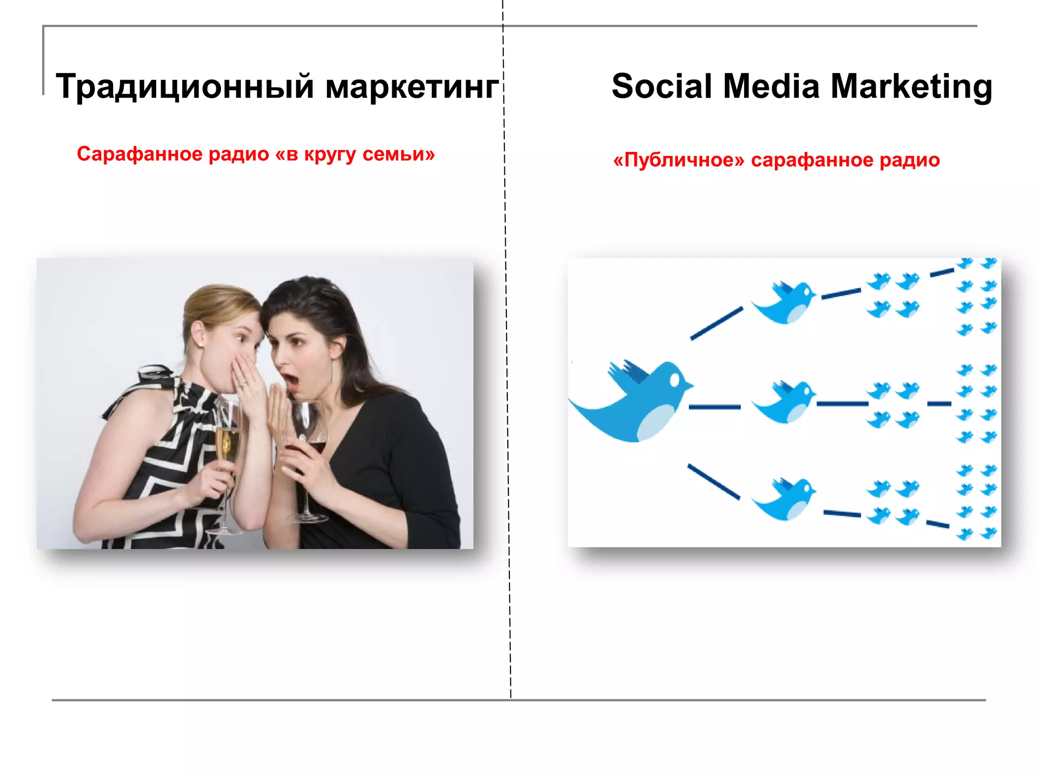 Традиционный маркетинг              Social Media Marketing
 Сарафанное радио «в кругу семьи»   «Публичное» сарафанное радио
 