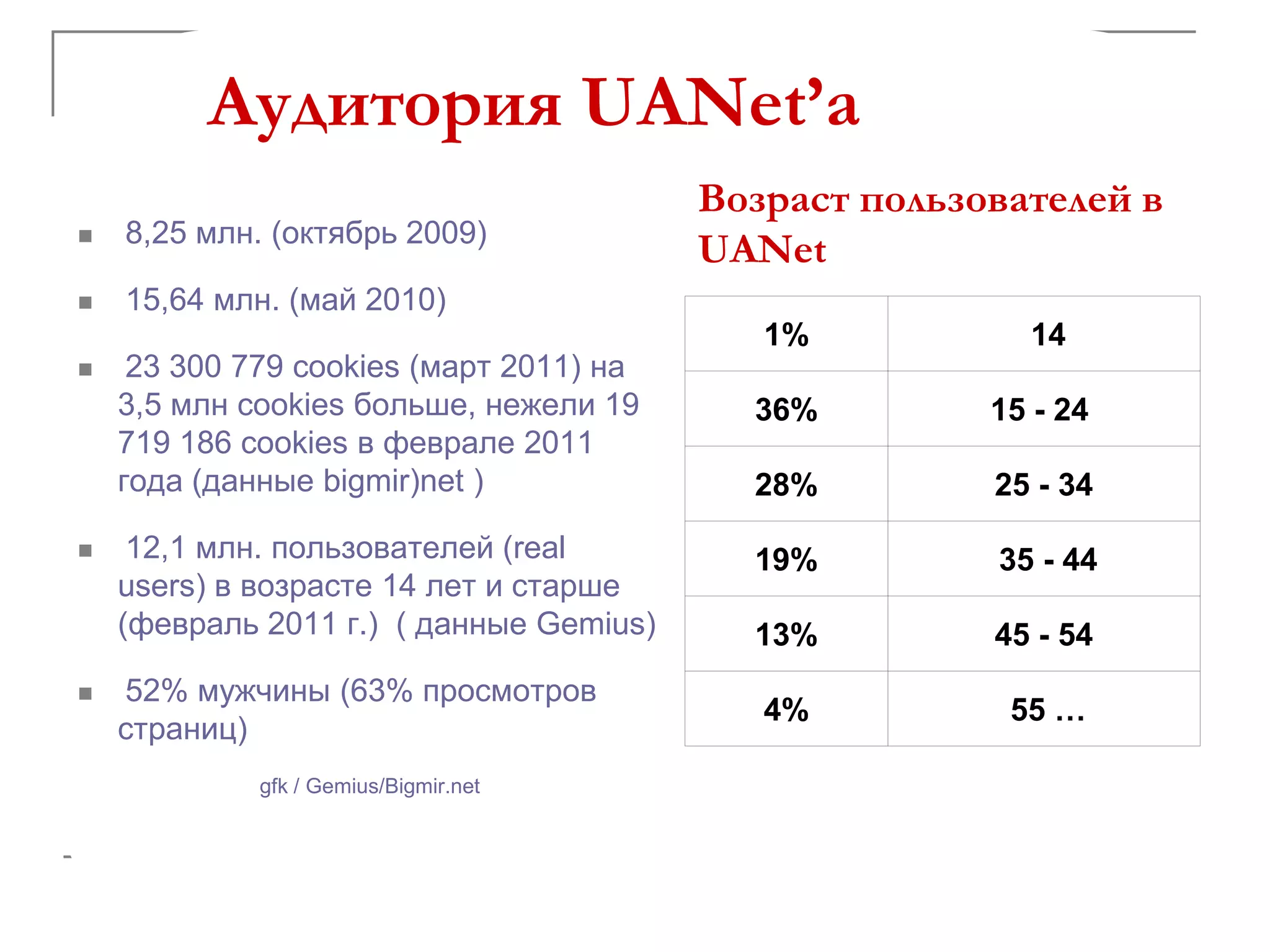 Аудитория UANet’а
                                         Возраст пользователей в
    8,25 млн. (октябрь 2009)

                                         UANet
   15,64 млн. (май 2010)
                                            1%           14
    23 300 779 cookies (март 2011) на
    3,5 млн cookies больше, нежели 19      36%         15 - 24
    719 186 cookies в феврале 2011
    года (данные bigmir)net )              28%         25 - 34
    12,1 млн. пользователей (real         19%         35 - 44
    users) в возрасте 14 лет и старше
    (февраль 2011 г.) ( данные Gemius)     13%         45 - 54
   52% мужчины (63% просмотров
                                            4%          55 …
    страниц)
             gfk / Gemius/Bigmir.net
 