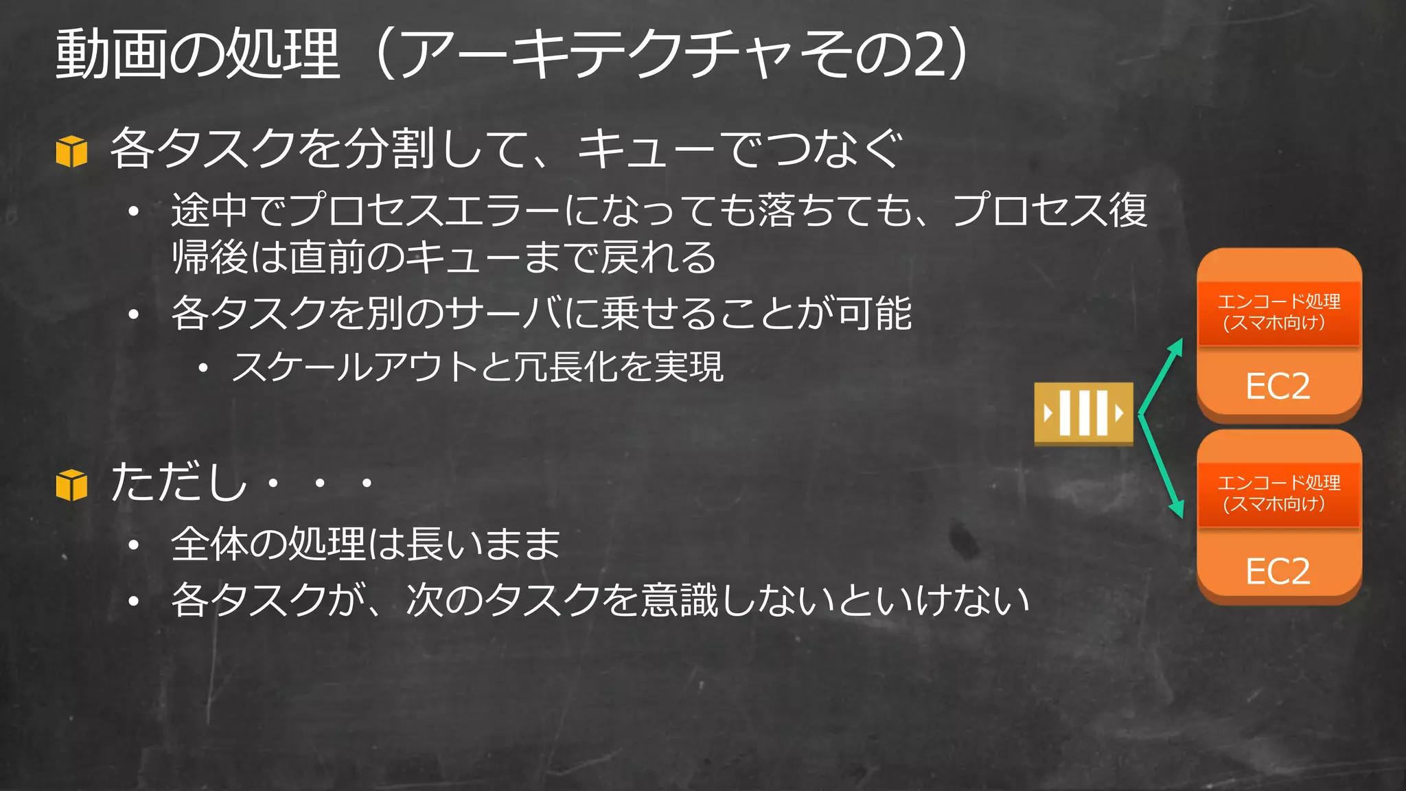 各タスクを分割して、キューでつなぐ
• 途中でプロセスエラーになっても落ちても、プロセス復
帰後は直前のキューまで戻れる
• 各タスクを別のサーバに乗せることが可能
• スケールアウトと冗長化を実現
ただし・・・
• 全体の処理は長いまま
• 各タスクが、次のタスクを意識しないといけない
エンコード処理
(スマホ向け）
エンコード処理
(スマホ向け）
動画の処理（アーキテクチャその2）
EC2
EC2
 