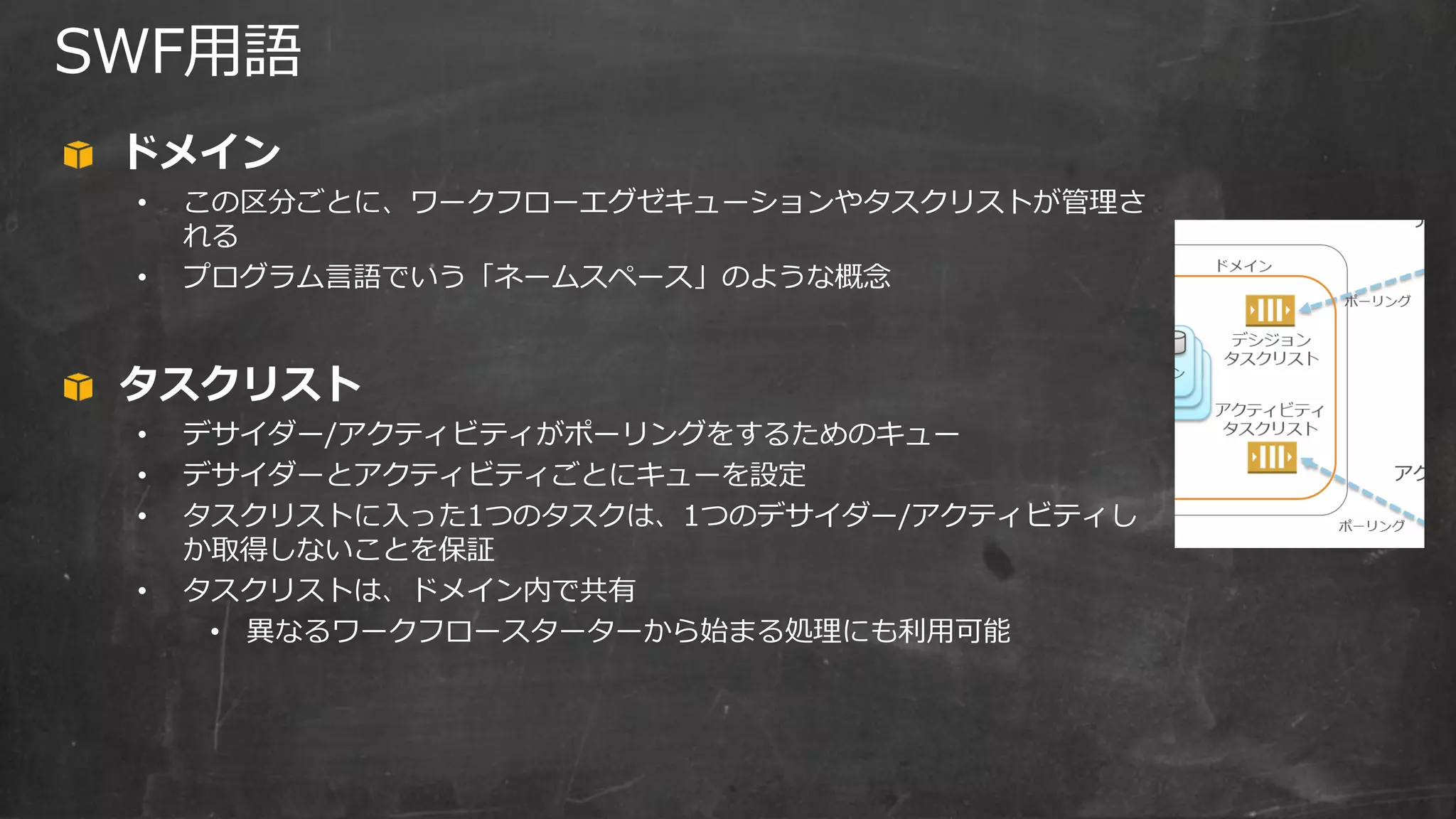 SWF用語
ドメイン
• この区分ごとに、ワークフローエグゼキューションやタスクリストが管理さ
れる
• プログラム言語でいう「ネームスペース」のような概念
タスクリスト
• デサイダー/アクティビティがポーリングをするためのキュー
• デサイダーとアクティビティごとにキューを設定
• タスクリストに入った1つのタスクは、1つのデサイダー/アクティビティし
か取得しないことを保証
• タスクリストは、ドメイン内で共有
• 異なるワークフロースターターから始まる処理にも利用可能
 