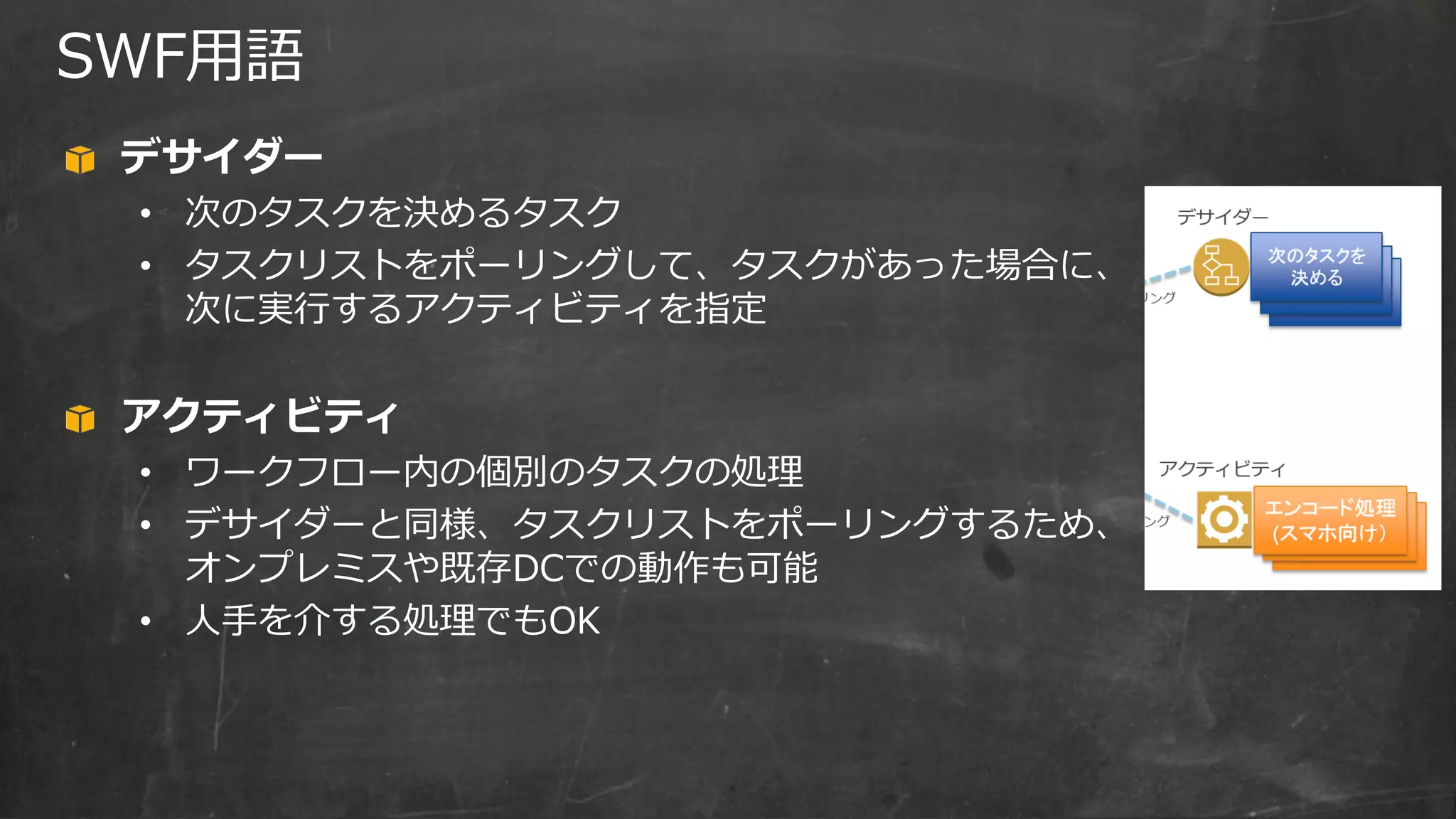 SWF用語
デサイダー
• 次のタスクを決めるタスク
• タスクリストをポーリングして、タスクがあった場合に、
次に実行するアクティビティを指定
アクティビティ
• ワークフロー内の個別のタスクの処理
• デサイダーと同様、タスクリストをポーリングするため、
オンプレミスや既存DCでの動作も可能
• 人手を介する処理でもOK
 