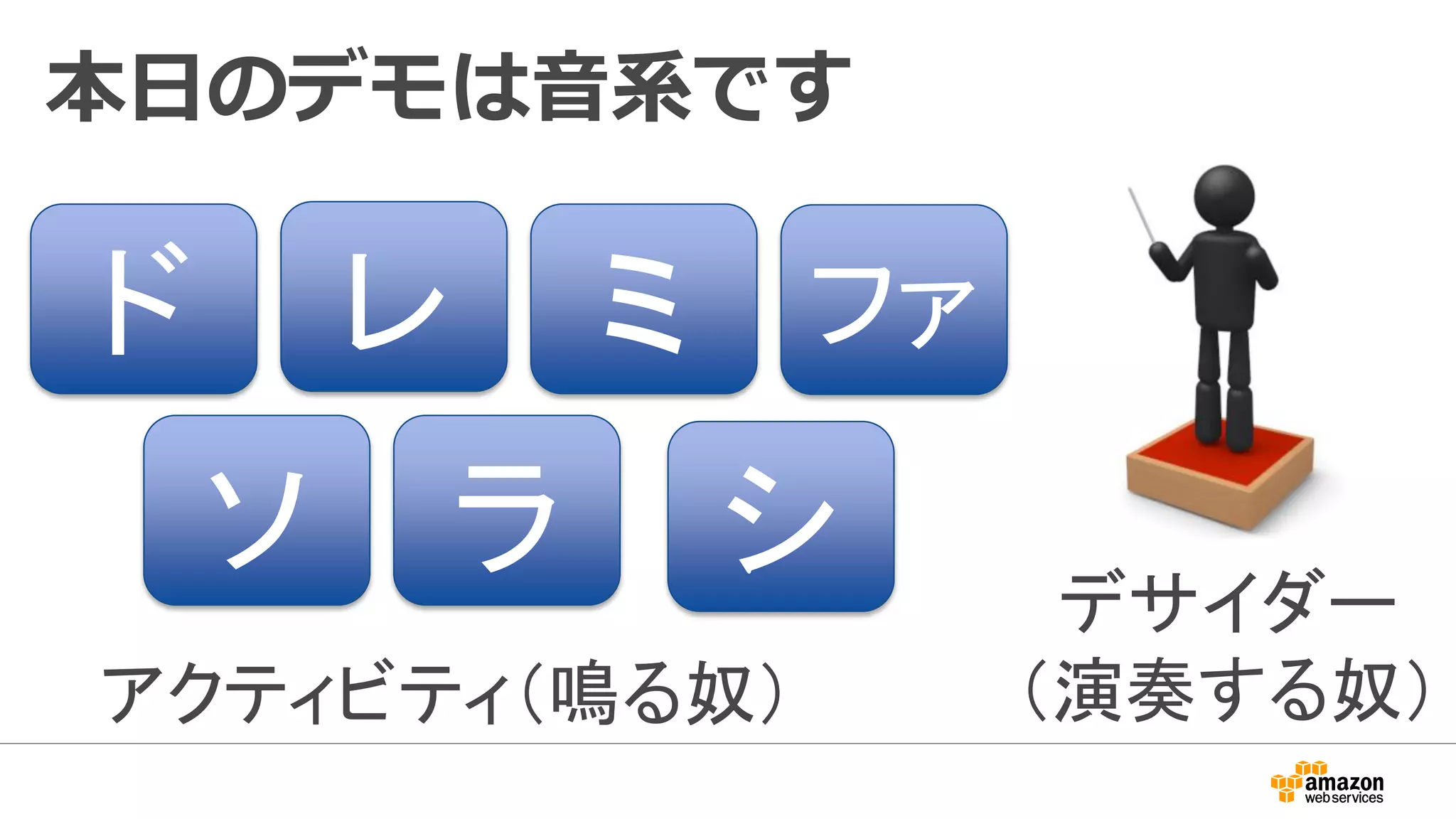 本日のデモは音系です
ド レ ミ ファ
ソ ラ シ
アクティビティ（鳴る奴）
デサイダー
（演奏する奴）
 