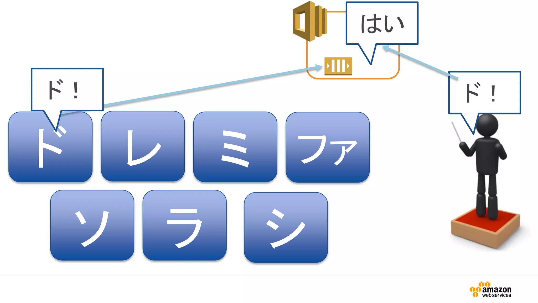 ド レ ミ ファ
ソ ラ シ
ド！ド！
はい
 