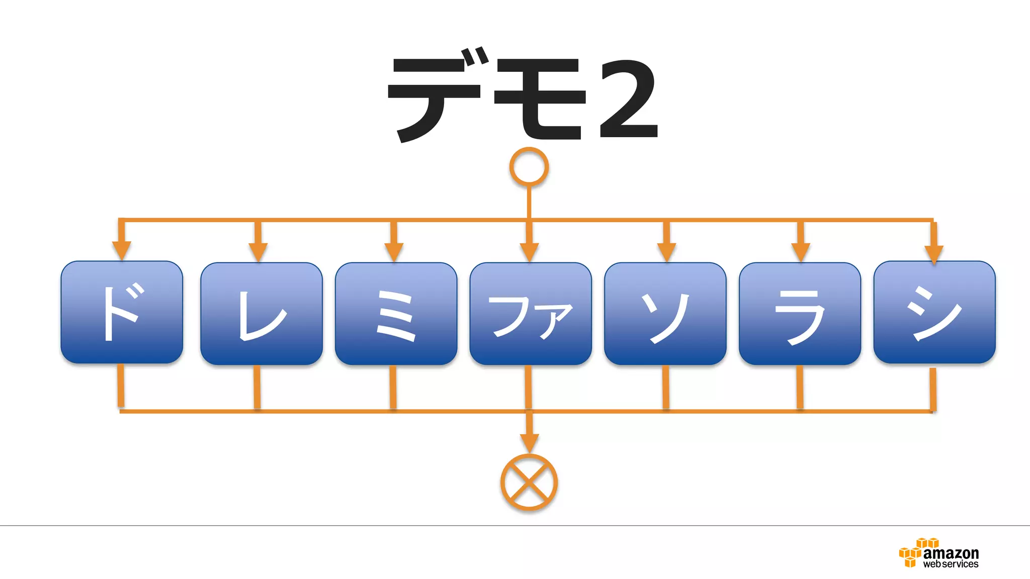 デモ2
ド レ ミ ファ ソ ラ シ
 
