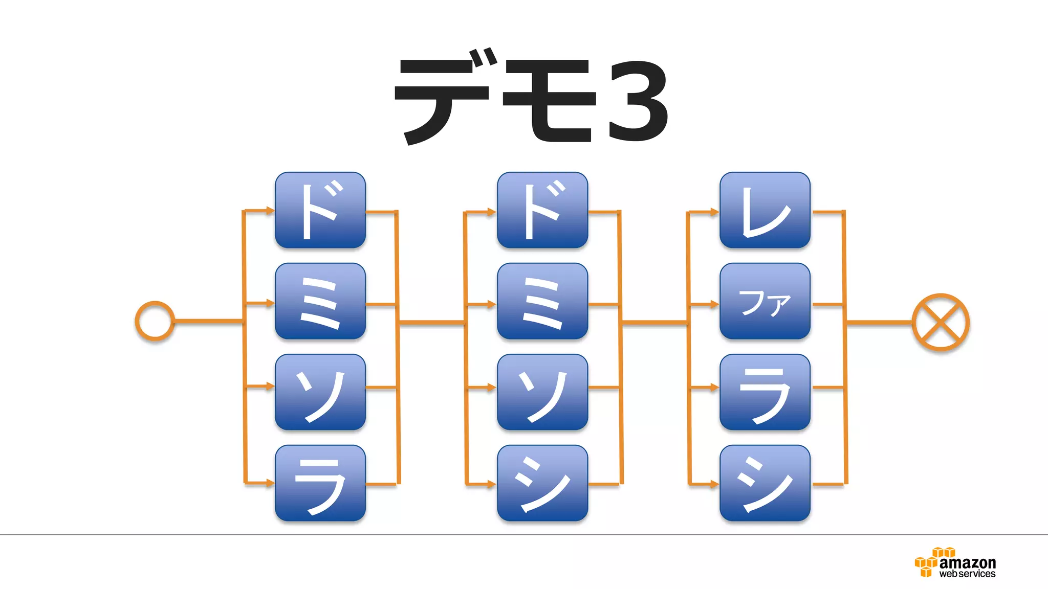 デモ3
ド
ミ
ソ
ラ
ド
ミ
ソ
シ
レ
ファ
ラ
シ
 