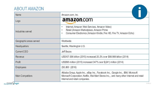 Situational Analysis Of Amazon Inc