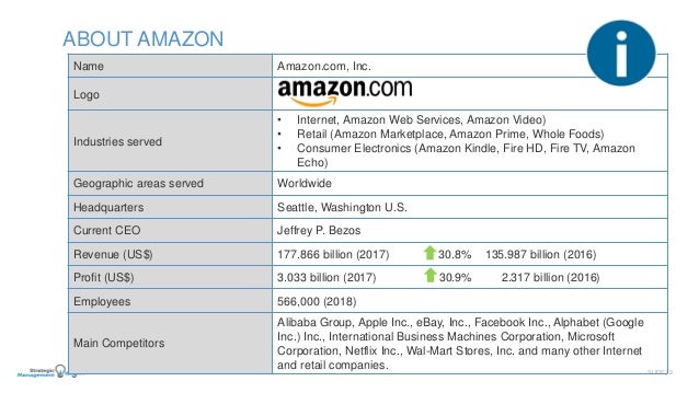 amazon swot analysis 2018 amazon swot analysis