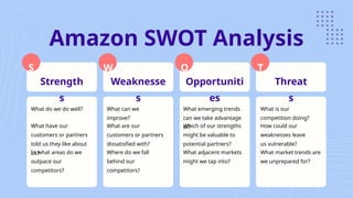 Amazon SWOT Analysis Slides penerapan pada.pptx