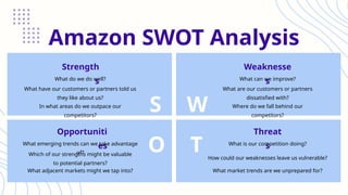 Amazon SWOT Analysis Slides penerapan pada.pptx