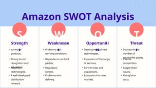 Amazon SWOT Analysis Slides penerapan pada.pptx