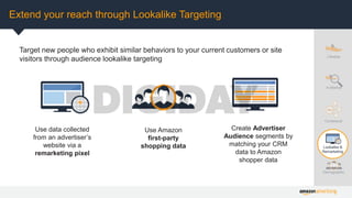 Target new people who exhibit similar behaviors to your current customers or site
visitors through audience lookalike targeting
Extend your reach through Lookalike Targeting
Use data collected
from an advertiser’s
website via a
remarketing pixel
Create Advertiser
Audience segments by
matching your CRM
data to Amazon
shopper data
Use Amazon
first-party
shopping data
Lifestyle
In-Market
Contextual
Demographic
Lookalike &
Remarketing
 