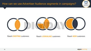12
How can we use Advertiser Audience segments in campaigns?
Reach NEW customersReach EXISTING customers Reach LOOKALIKE customers
Lookalike &
Remarketing
 