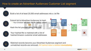 13
How to create an Advertiser Audiences Customer List segment
1
2
3
Build a list of at least 20,000 email addresses into a .txt file
Your hashed file is matched with a list of
hashed Amazon customer email addresses
Matched records become your Advertiser Audiences segment and
unmatched records are removed. All hashed data is deleted immediately4
Submit list to Advertiser Audiences to hash
 Your browser will hash the file before upload
OR
Hash the list yourself using SHA-256
 