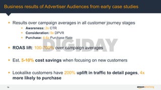 14
Business results of Advertiser Audiences from early case studies
 Results over campaign averages in all customer journey stages
 Awareness: 2x CTR
 Consideration: 9x DPVR
 Purchase: 4-8x Purchase Rate
 ROAS lift: 100-700% over campaign averages
 Est. 5-10% cost savings when focusing on new customers
 Lookalike customers have 200% uplift in traffic to detail pages, 4x
more likely to purchase
 