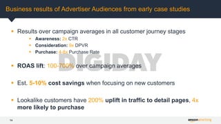 14
Business results of Advertiser Audiences from early case studies
 Results over campaign averages in all customer journ...