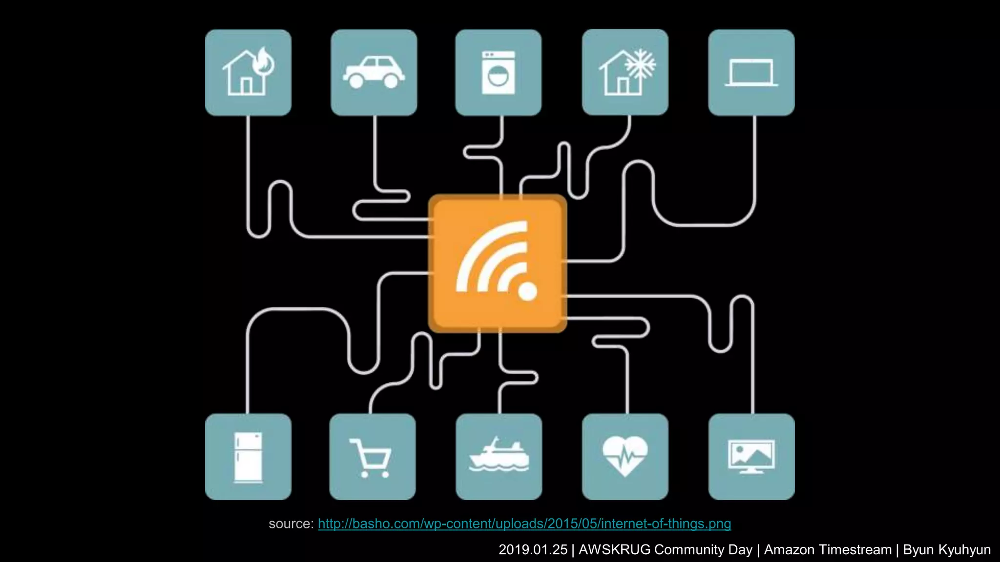 source: http://basho.com/wp-content/uploads/2015/05/internet-of-things.png
2019.01.25 | AWSKRUG Community Day | Amazon Timestream | Byun Kyuhyun
 