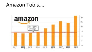 Amazon Tools….
 
