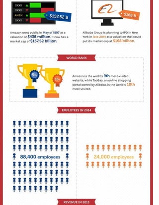 Amazon v Alibaba | PDF