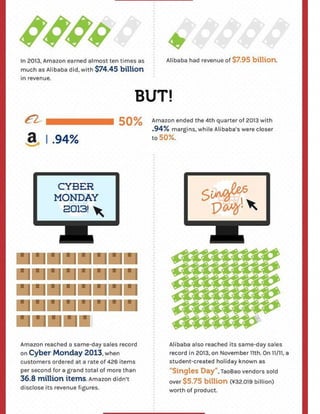 Amazon v Alibaba | PDF