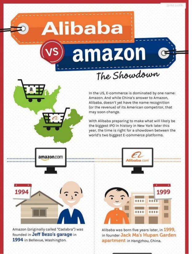 Amazon v Alibaba