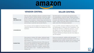 Amazon Vendor Central vs Amazon Seller Central | PDF