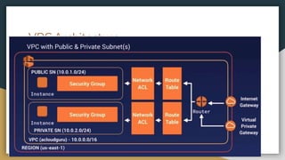 Amazon Virtual Private Cloud Presented by Techserverglobal | PPTX