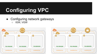 Configuring VPC
● Configuring network gateways
○ IGW, VGW
 