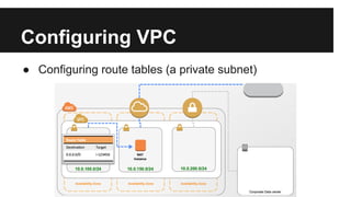 Configuring VPC
● Configuring route tables (a private subnet)
 