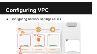 Configuring VPC
● Configuring network settings (ACL)
 