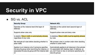 Security in VPC
● SG vs. ACL
 