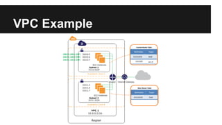 VPC Example
 