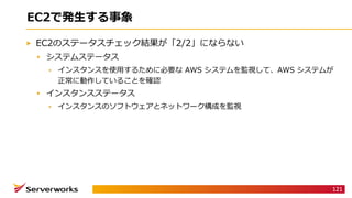 A C 2 2
A
A S / 2 W
A A
A E CE W
121
 