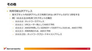 D
W D 5 D 4
3 C V
1 2 D
1. 2I2 /
1 / 5 2N D A0 /
1 A0 /
1 2 S2 P D
127
 