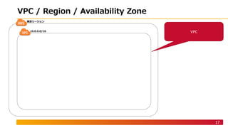 .10 ./ ./. 10
17
6
VPC
 