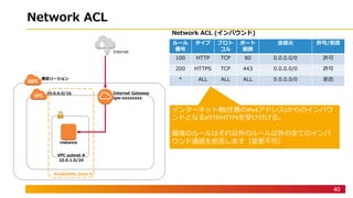 . A ) -
40
P
(
) 2 2 C 1 )
0/ )
Z
I
G
N V
.. .
.. .
e
. A ) - L
2 A2C
6A
2 4
*02/10/2
4 L ( IPv4 I) H
CHTTP/HTTPS 8 8C3
S P4P P4P
H T e A
 