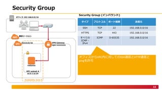06 8 -
44
Z
(
A 89 4898 2 6
1/ 4 6
G N V S N
00 1 /
11/0 1 /
5 69
- ./
-/2
- ./
06 8 - G P
1/. - 6
A CCCCCCCC
8 6
3 VPC 8 469SSHC HTTPC
ping
() (
 