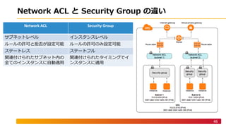 46
Network ACL Security Group
 