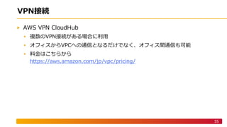 55
: :
c b A PWV
S H P C S Na
/ .
 