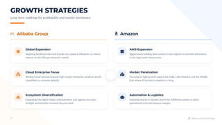 Amazon vs Alibaba Business Model: A Complete Comparison Guide | PDF