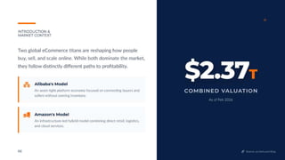 Amazon vs Alibaba Business Model: A Complete Comparison Guide | PDF