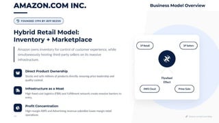 Amazon vs Alibaba Business Model: A Complete Comparison Guide | PDF