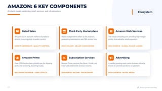 Amazon vs Alibaba Business Model: A Complete Comparison Guide | PDF