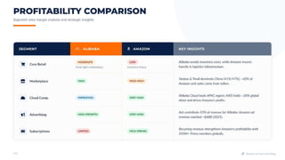 Amazon vs Alibaba Business Model: A Complete Comparison Guide | PDF